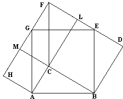 Pythagoras Theorem Proof