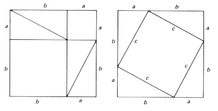 Pythagoras Theorem Proof