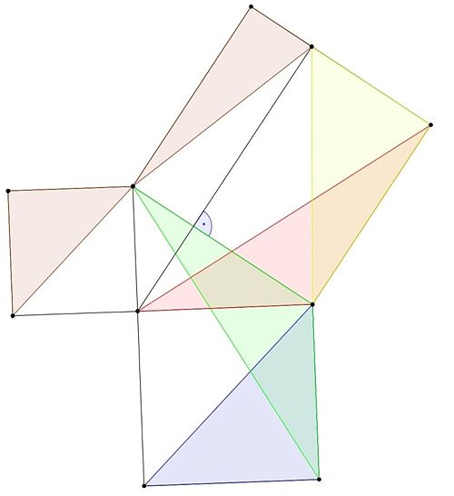 Pythagoras Theorem Proof