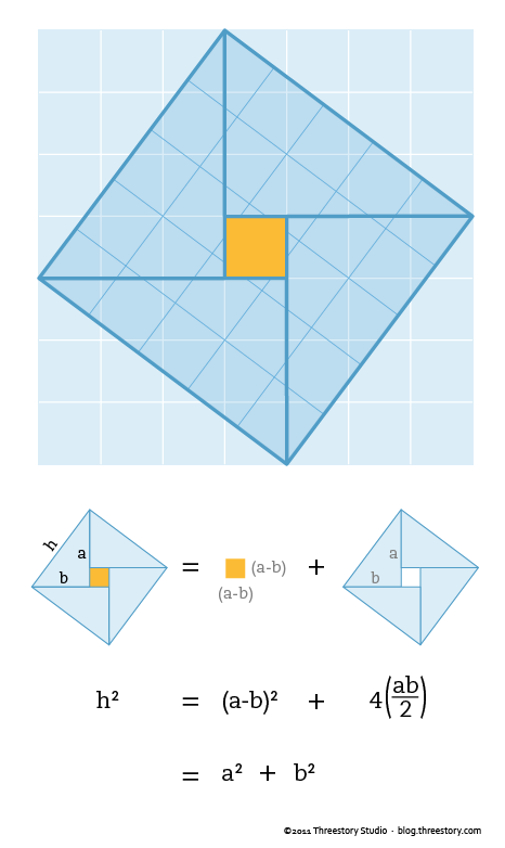 Pythagoras Theorem Proof Animation