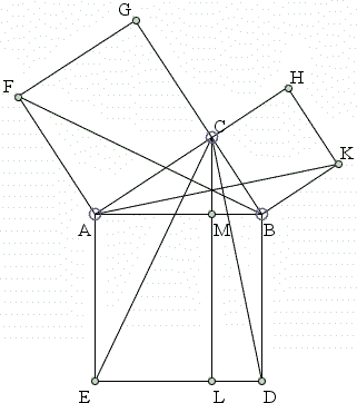 Pythagoras Theorem Proof Animation