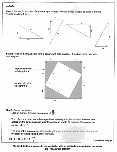 Pythagoras Theorem Proof Animation