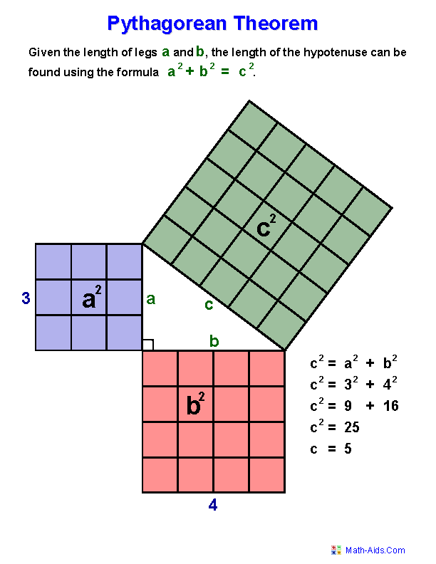 Pythagoras Theorem Proof For Kids