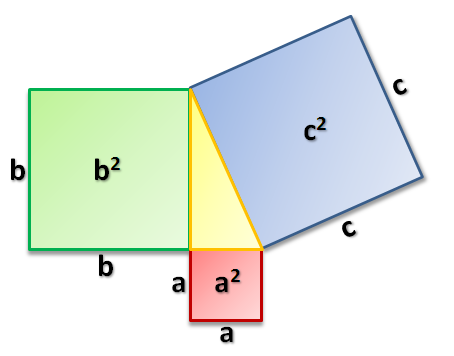 Pythagoras Theorem Proof Ppt