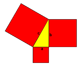 Pythagoras Theorem Proof Ppt