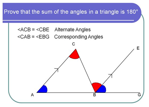 Pythagoras Theorem Proof Ppt