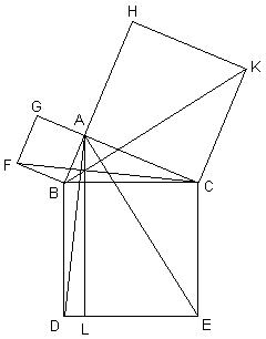 Pythagoras Theorem Proof Ppt