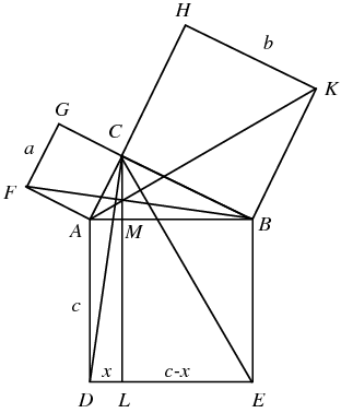 Pythagoras Theorem Proof Ppt