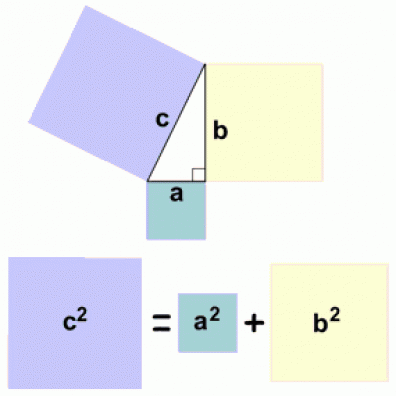 Pythagoras Theorem Proof Project Maths