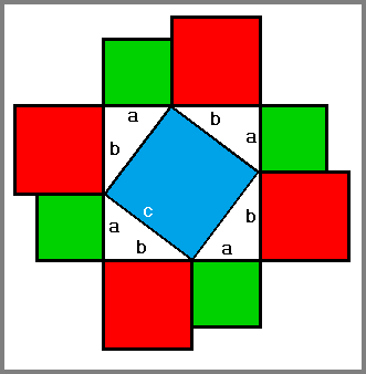 Pythagoras Theorem Proof Using Squares