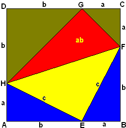 Pythagoras Theorem Proof Using Squares