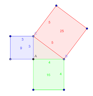 Pythagoras Theorem Proof Using Squares