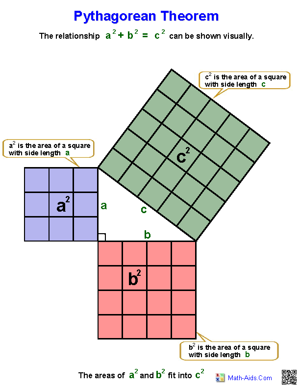 Pythagoras Theorem Worksheets Pdf