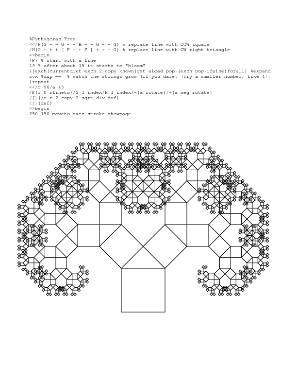 Pythagoras Tree Java