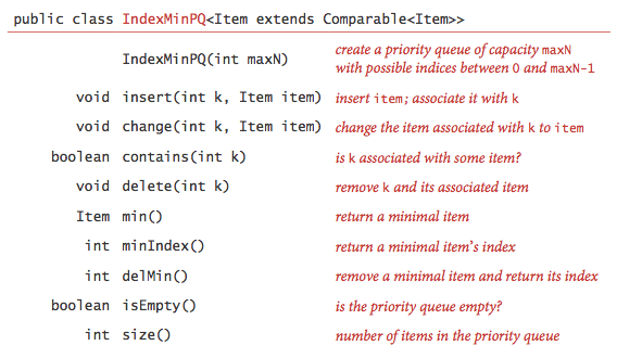 Pythagoras Tree Java Code