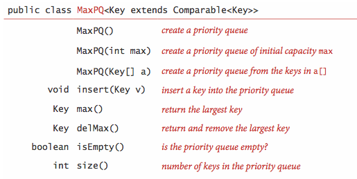 Pythagoras Tree Java Code