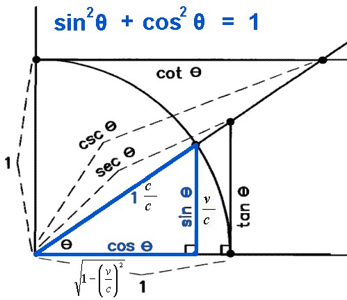 Pythagoras Triangle Angles