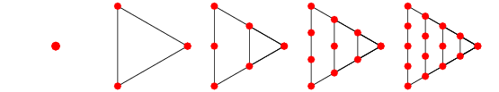 Pythagoras Triangle Numbers