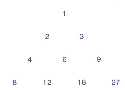 Pythagoras Triangle Numbers