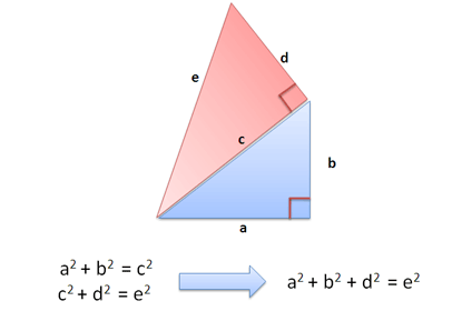 Pythagoras Triangle Solver