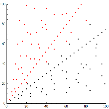 Pythagoras Triangle Solver