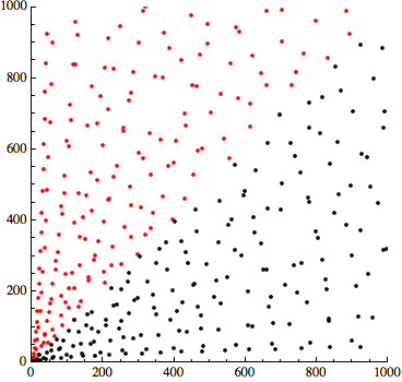 Pythagoras Triangle Solver