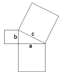 Pythagoras Triangle Theory