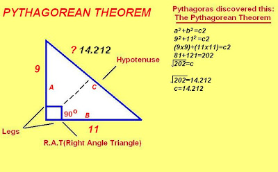 Pythagorean Theorem