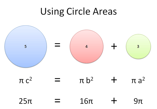 Pythagorean Theorem Examples For Kids