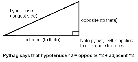 Pythagorean Theorem Examples For Kids