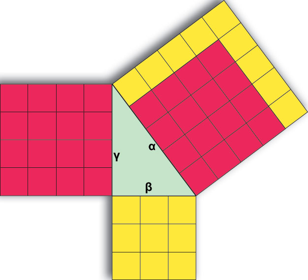 Pythagorean Theorem Examples For Kids