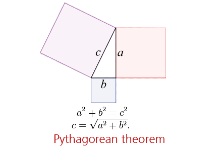 Pythagorean Theorem Examples In The Real World