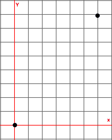 Pythagorean Theorem Formula Calculator