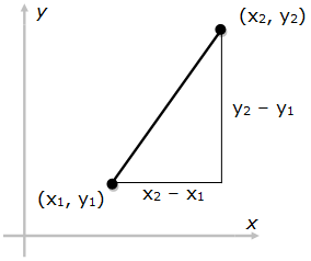 Pythagorean Theorem Formula To Find A