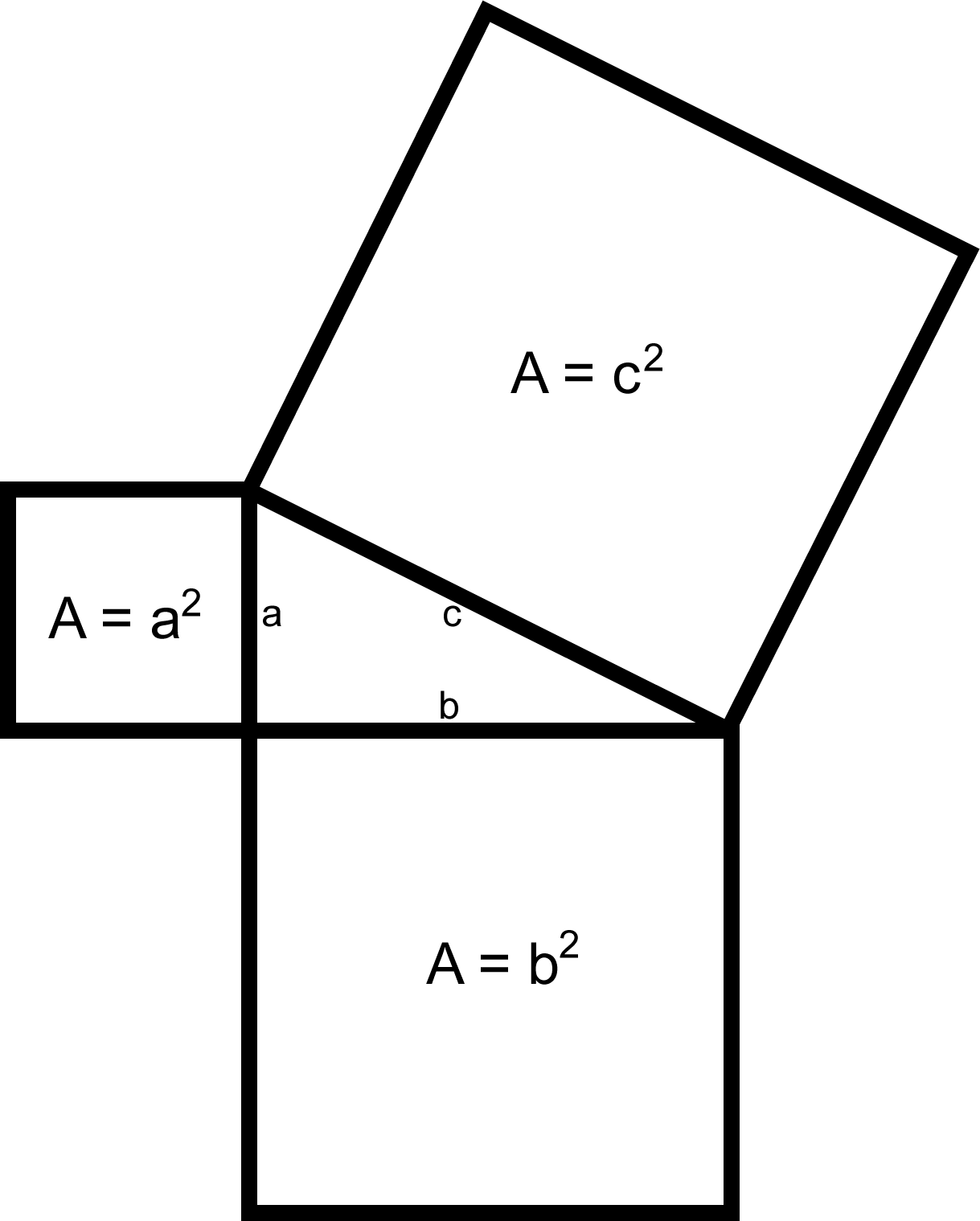 Pythagorean Theorem Proof