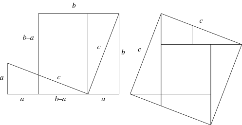 Pythagorean Theorem Proof Activity