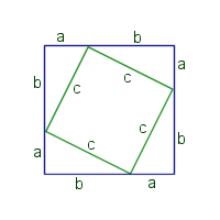 Pythagorean Theorem Proof Activity