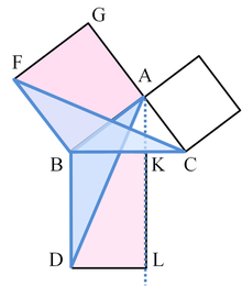 Pythagorean Theorem Proof Template