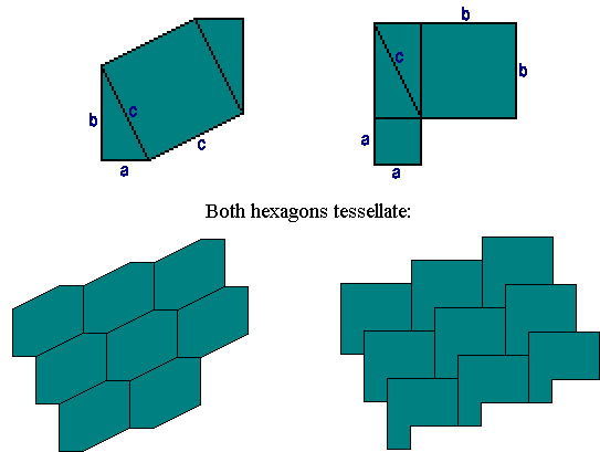 Pythagorean Theorem Proof Template