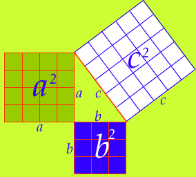 Pythagorean Theorem Proof Template