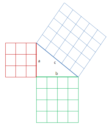 Pythagorean Theorem Proof Without Words