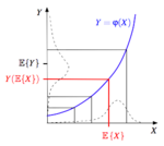 Pythagorean Theorem Proof Without Words