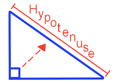 Pythagorean Theorem Triangle