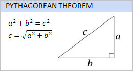 Pythagorean Theorem Triangle Calculator