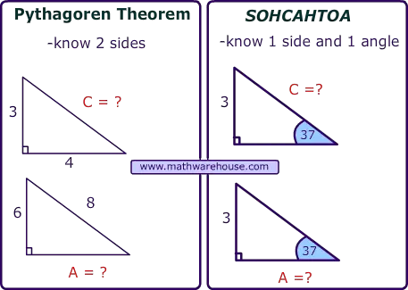 Pythagorean Theorem Triangle Calculator