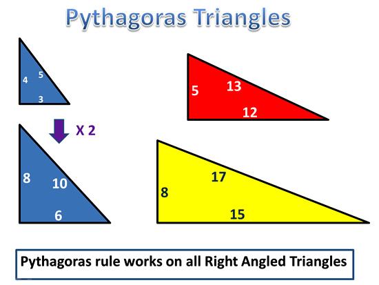 Pythagorean Theorem Triangle Project