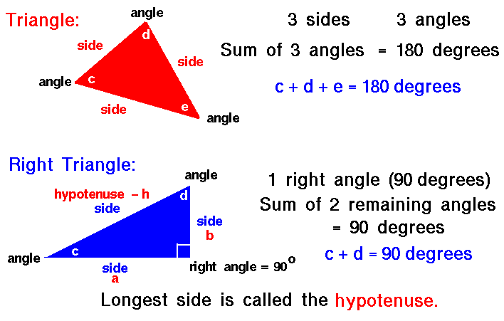 Pythagorean Theorem Triangle Ratios