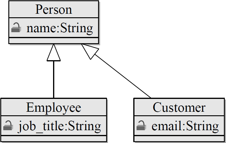 Python Code Examples Games