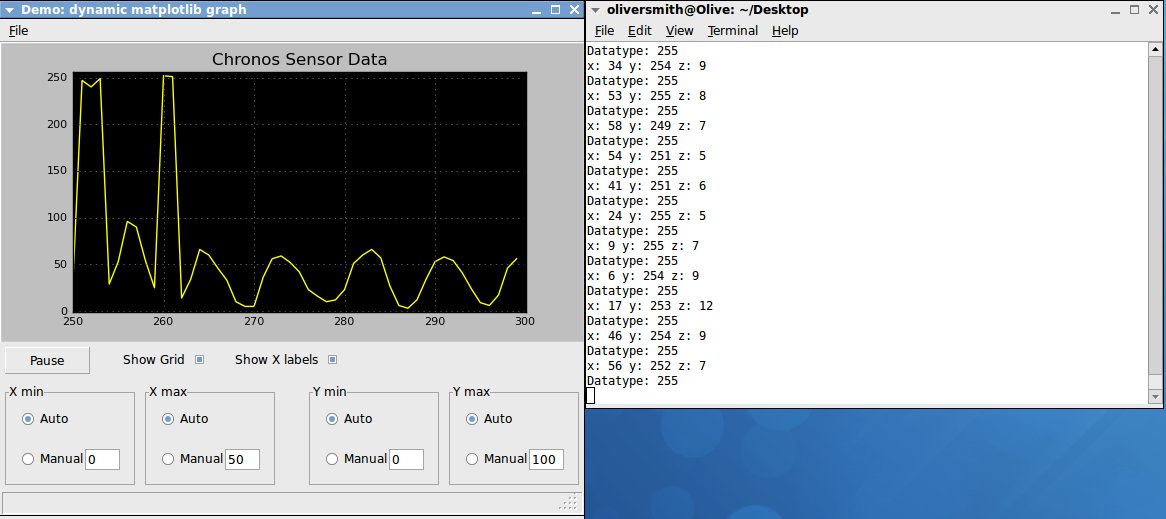 Python Code Examples Gui