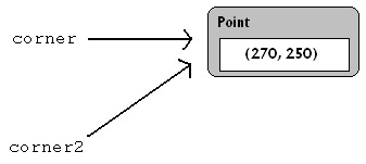 Python Code Examples Windows